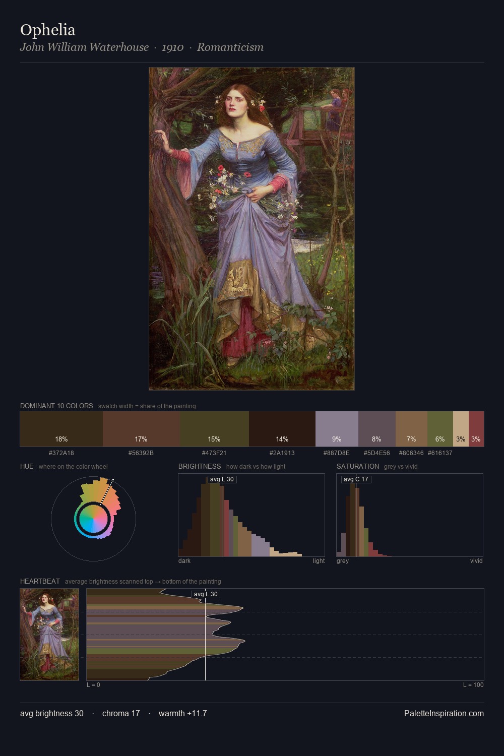 Ophelia palette card