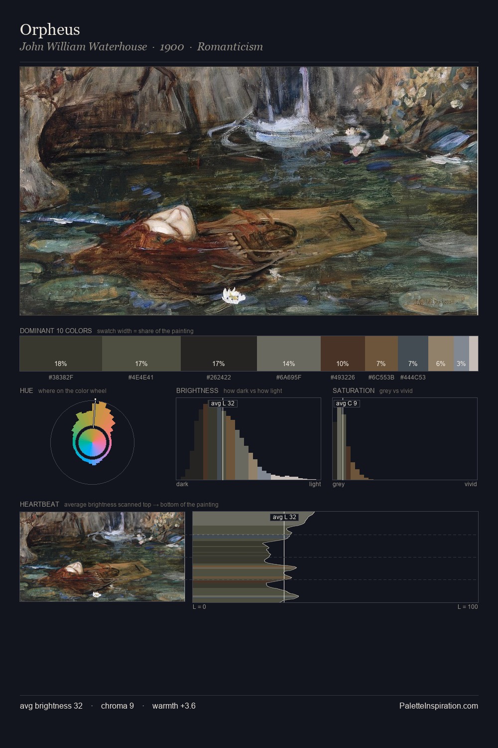 Orpheus palette card