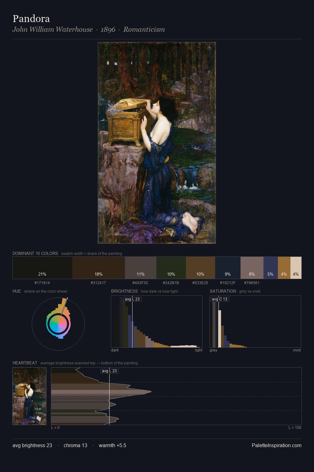 Pandora palette card