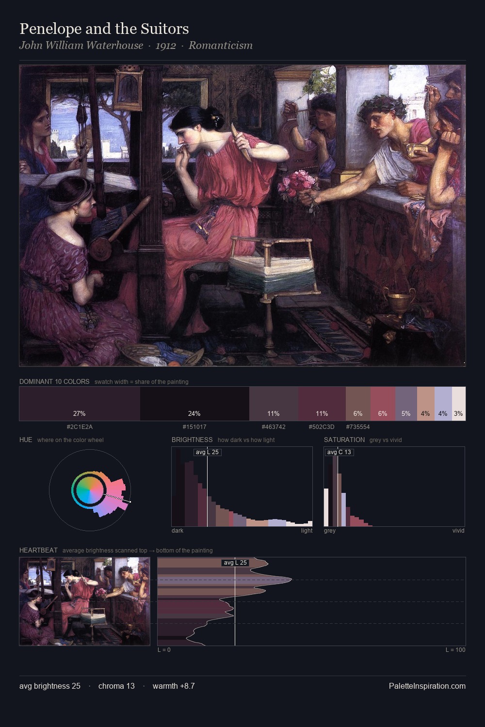 Penelope and the Suitors palette card