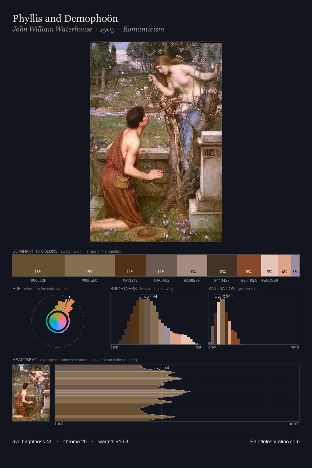 Phyllis and Demophoön palette card