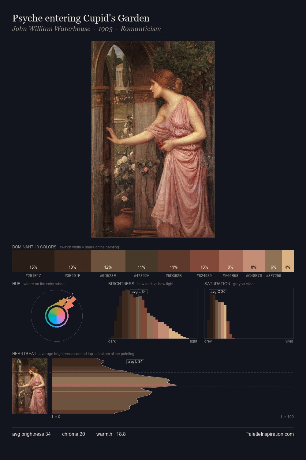 Psyche entering Cupid's Garden palette card