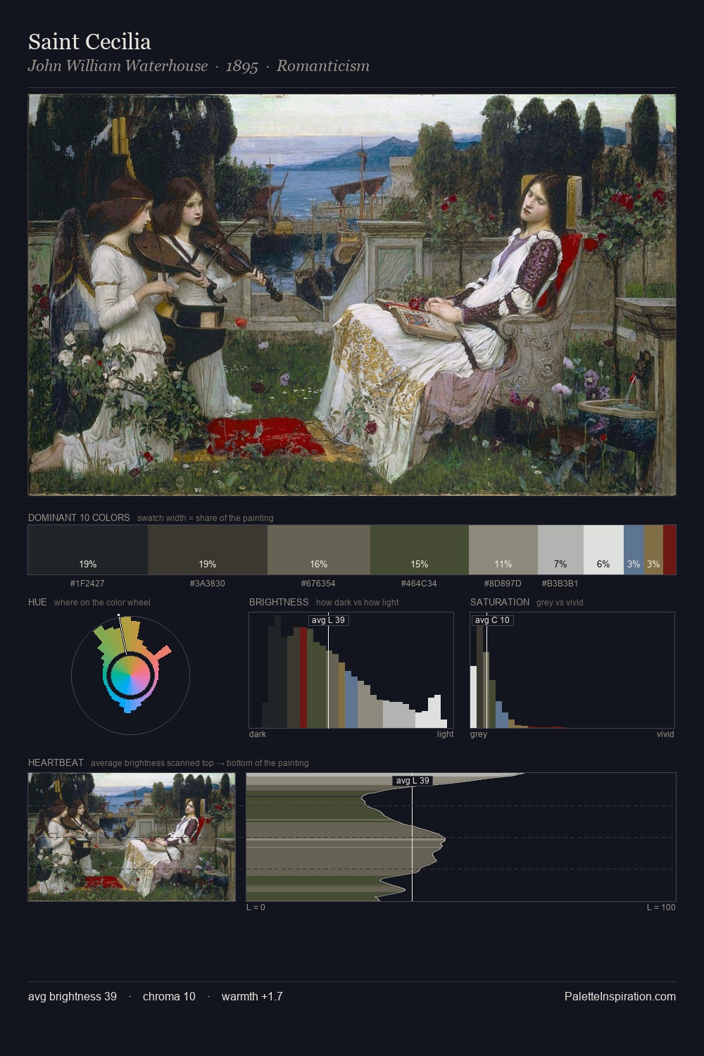 Saint Cecilia palette card