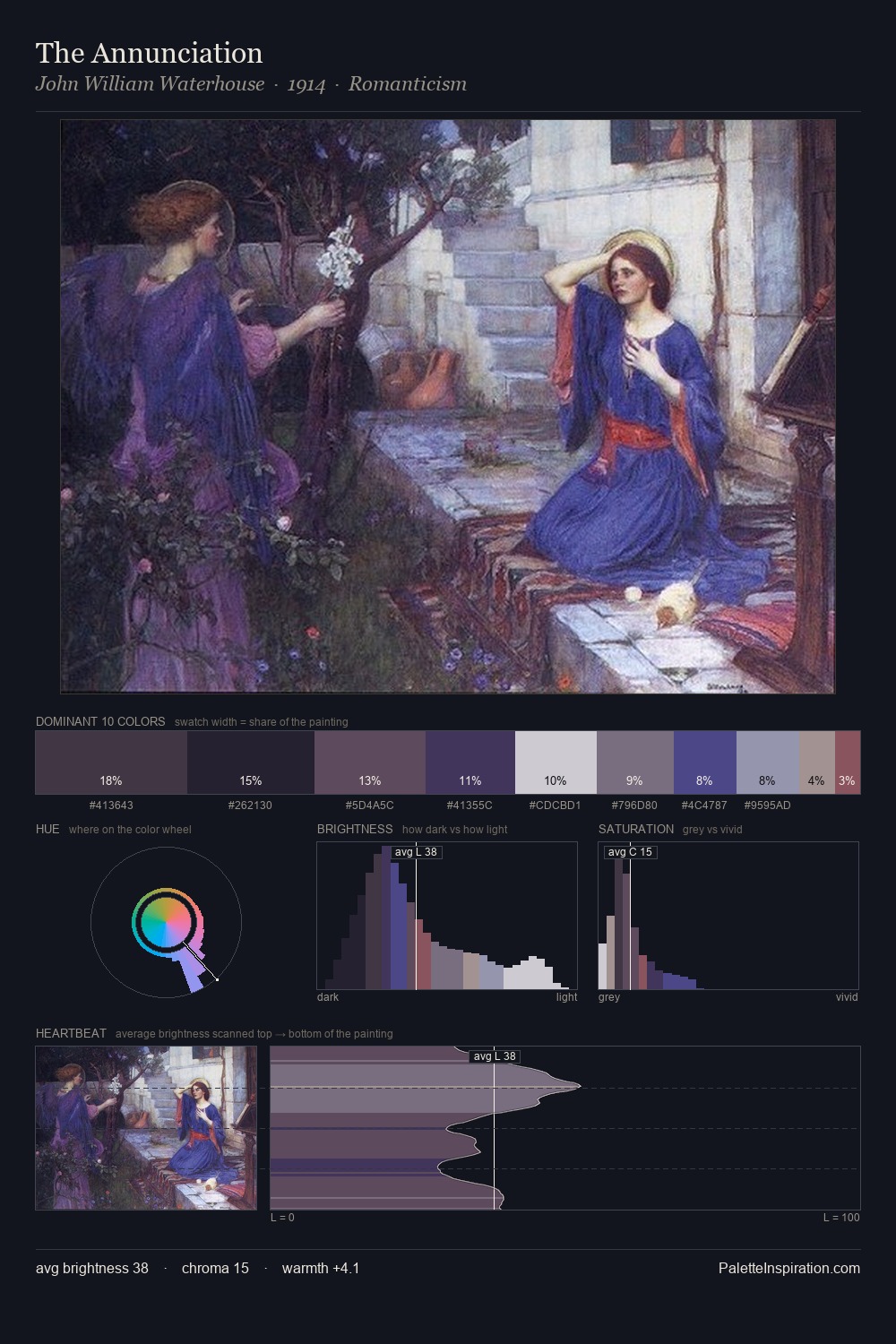 The Annunciation palette card