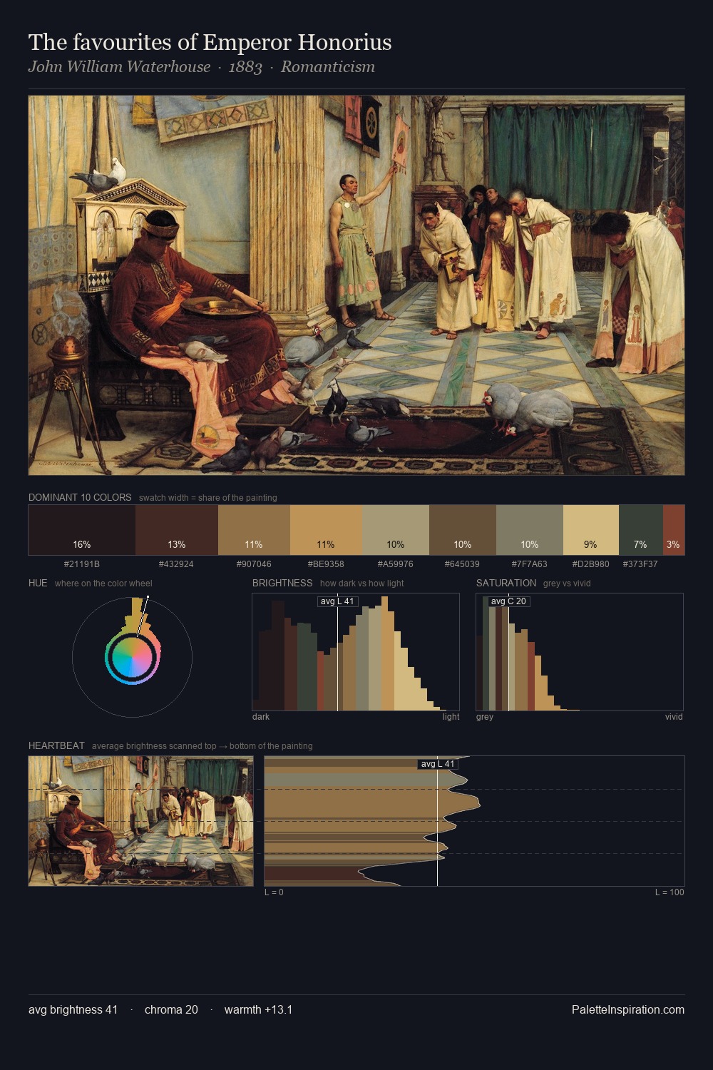 The favourites of Emperor Honorius palette card