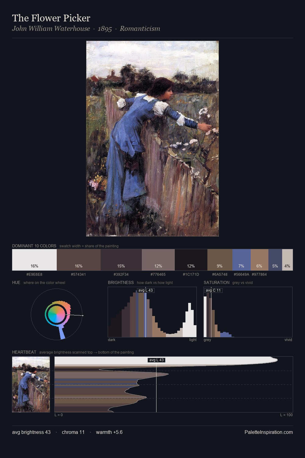 The Flower Picker palette card