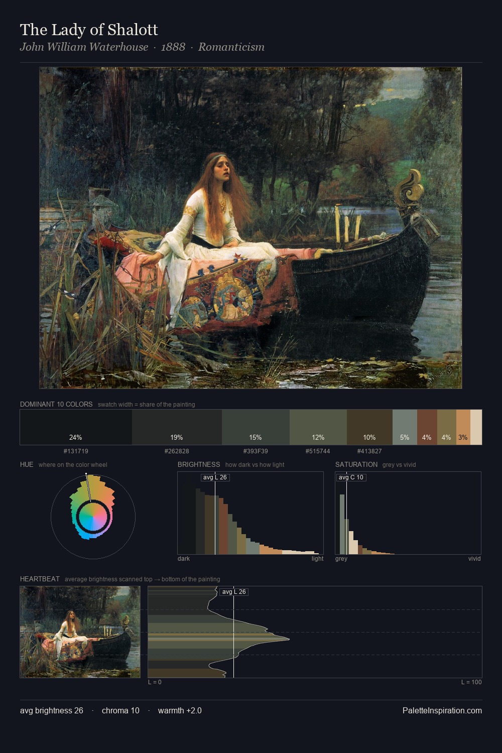 The Lady of Shalott palette card
