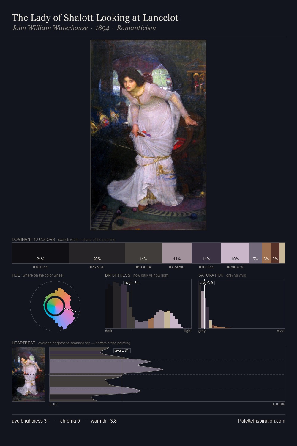 The Lady of Shalott Looking at Lancelot palette card