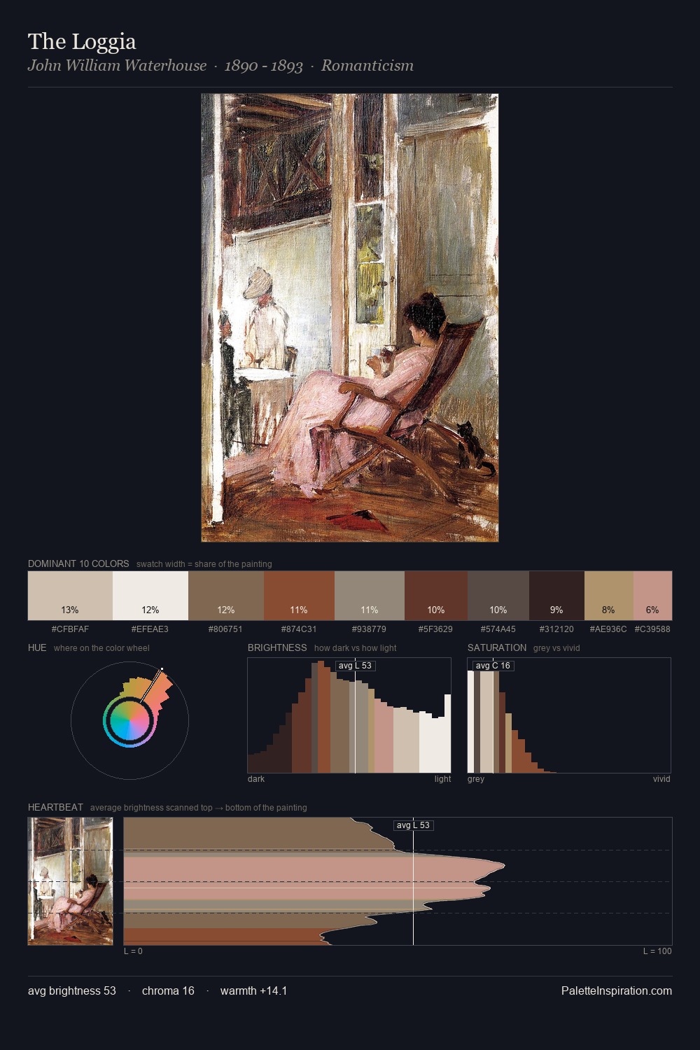 The Loggia palette card
