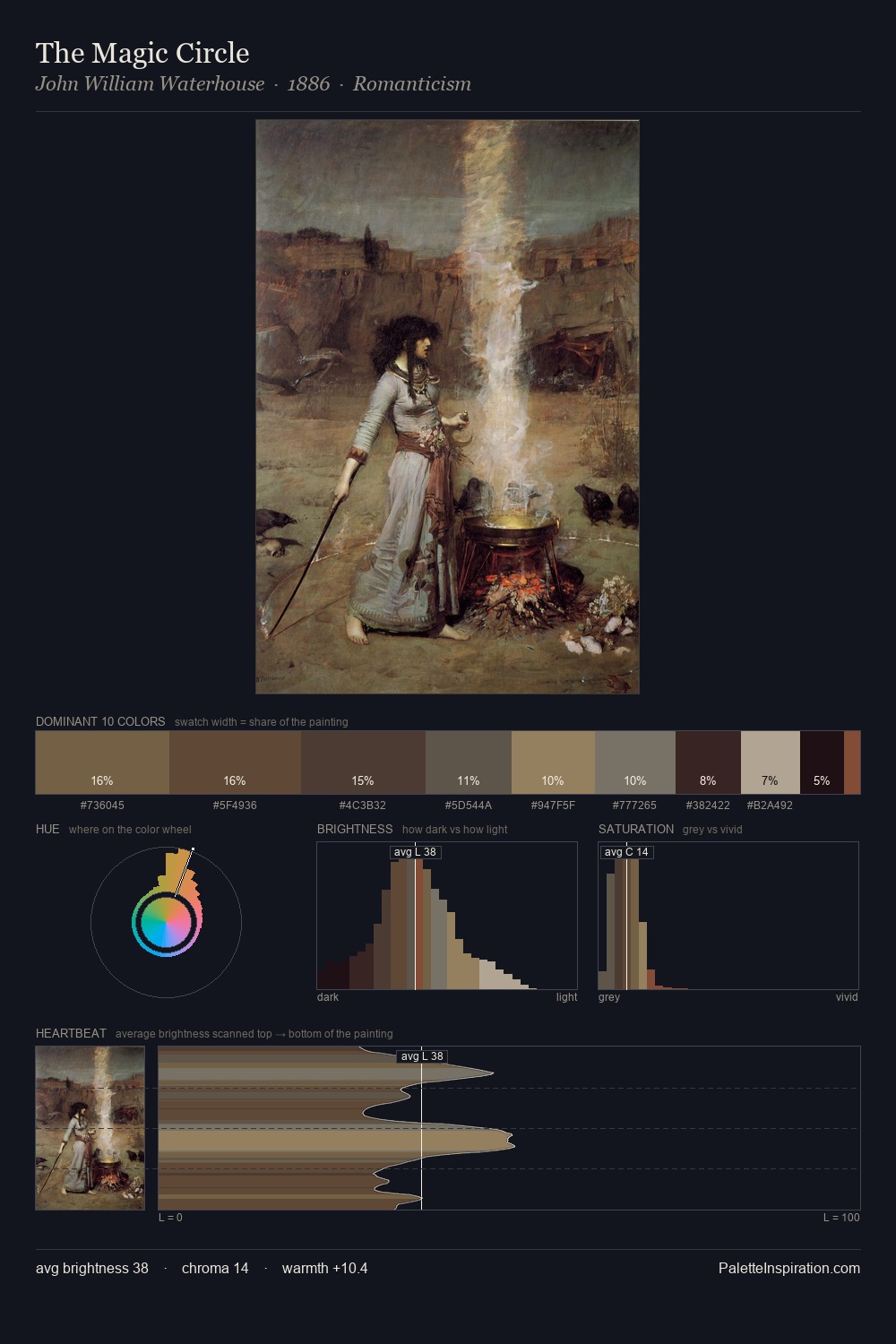 The Magic Circle palette card