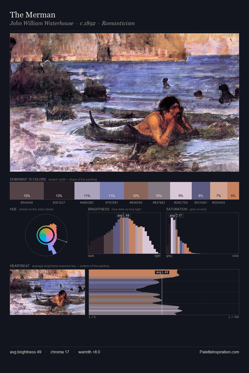 The Merman palette card