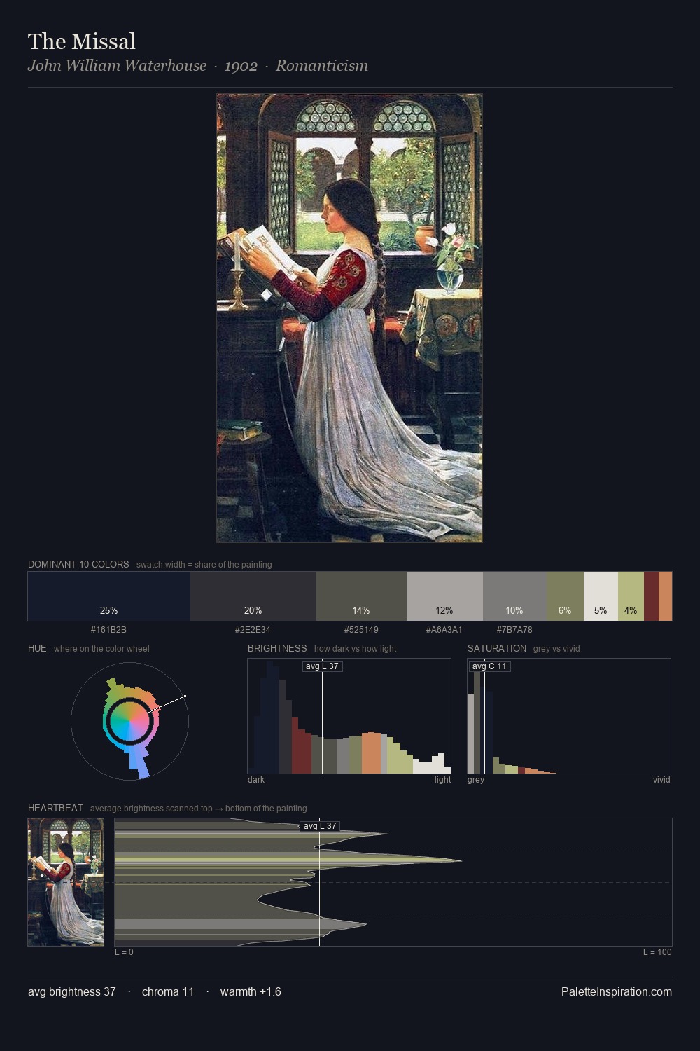 The Missal palette card