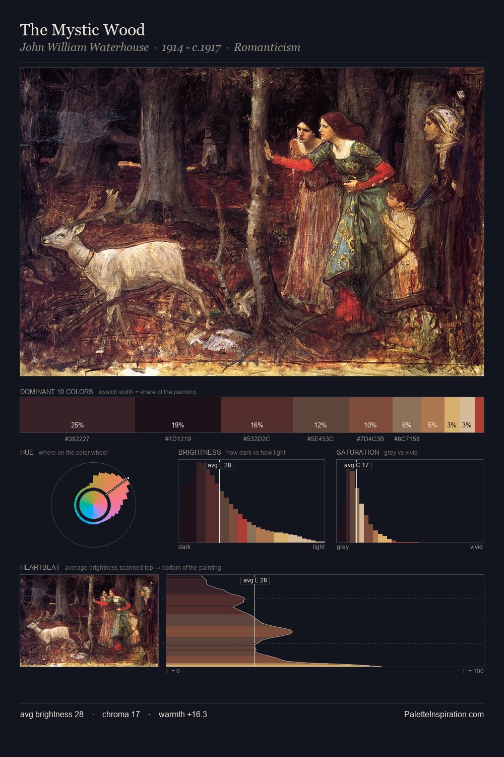 The Mystic Wood palette card