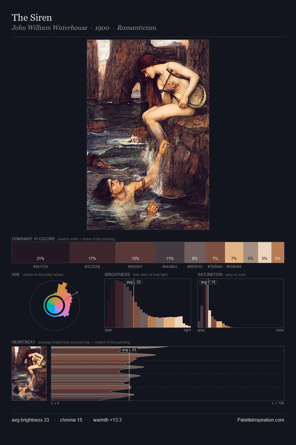 The Siren palette card