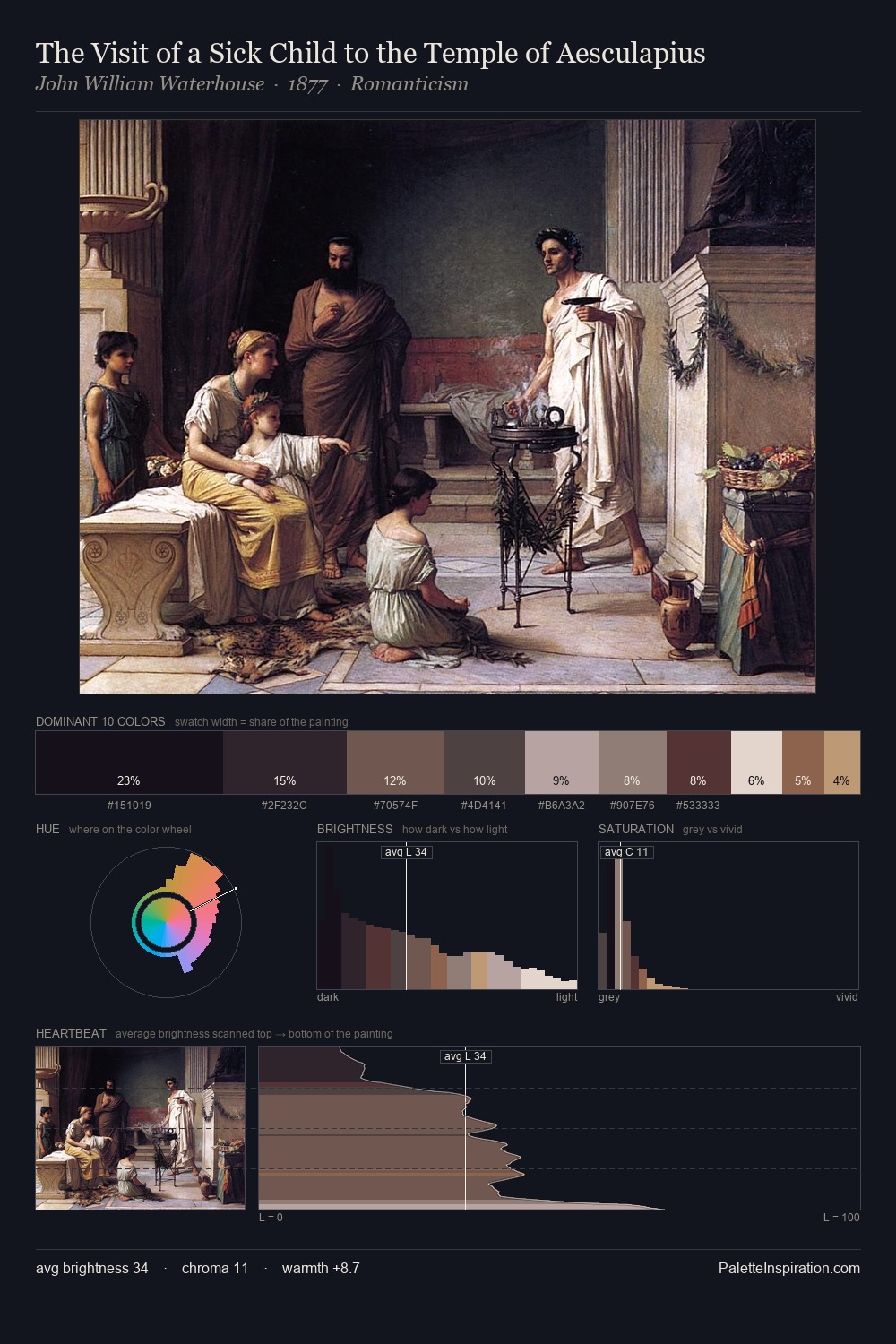 The Visit of a Sick Child to the Temple of Aesculapius palette card