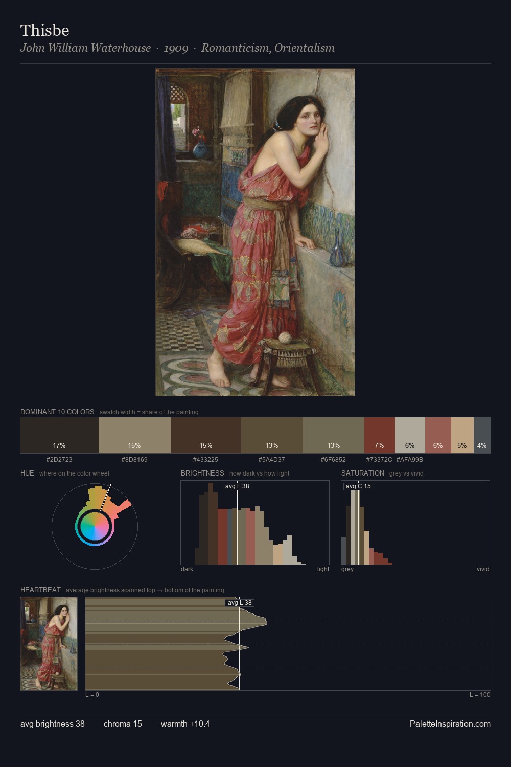Thisbe palette card