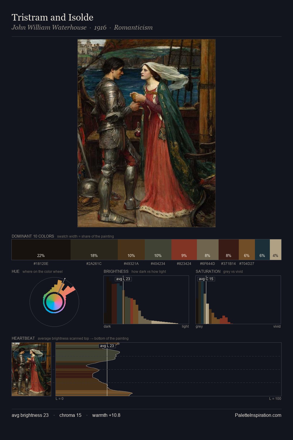 Tristram and Isolde palette card