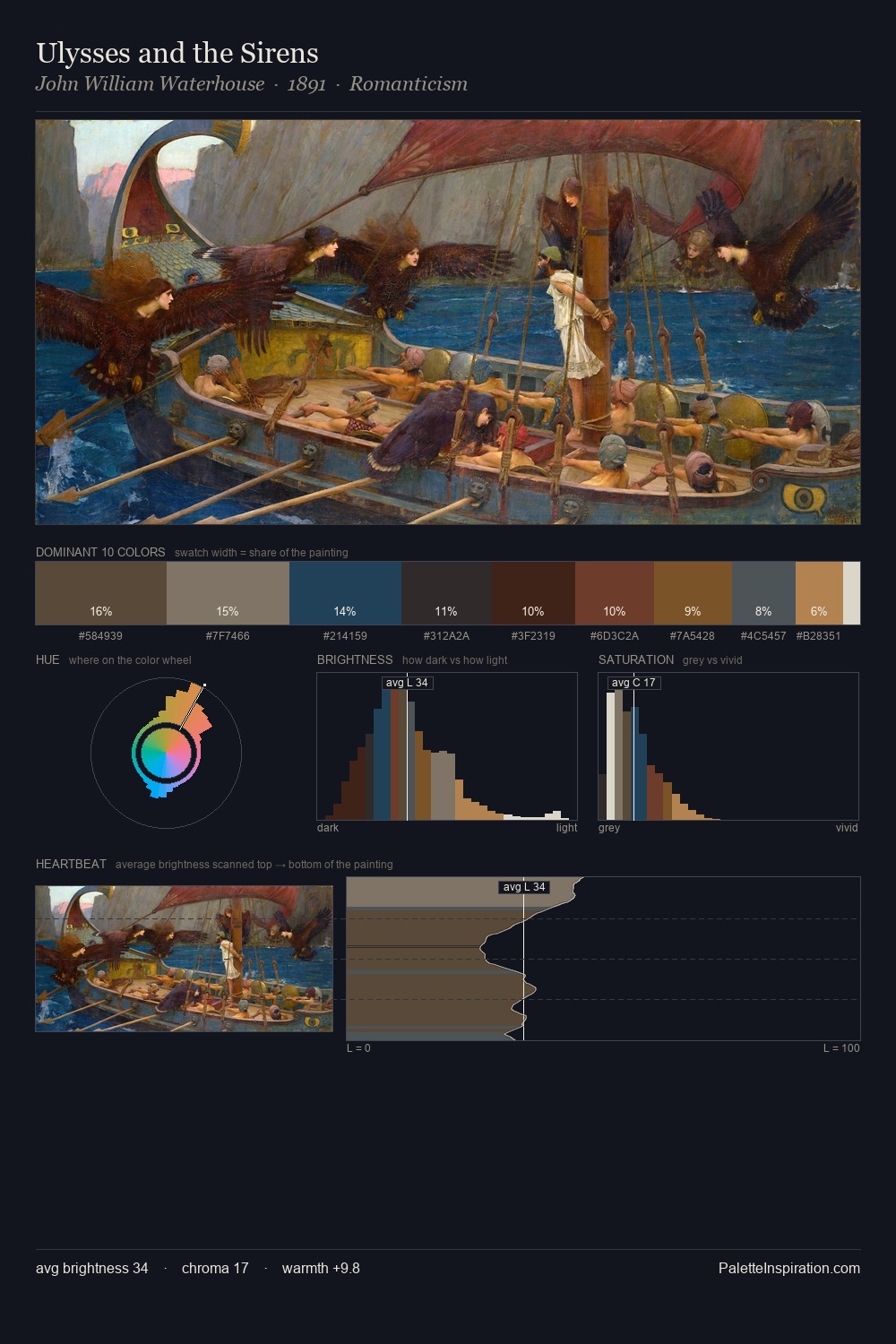 Ulysses and the Sirens palette card