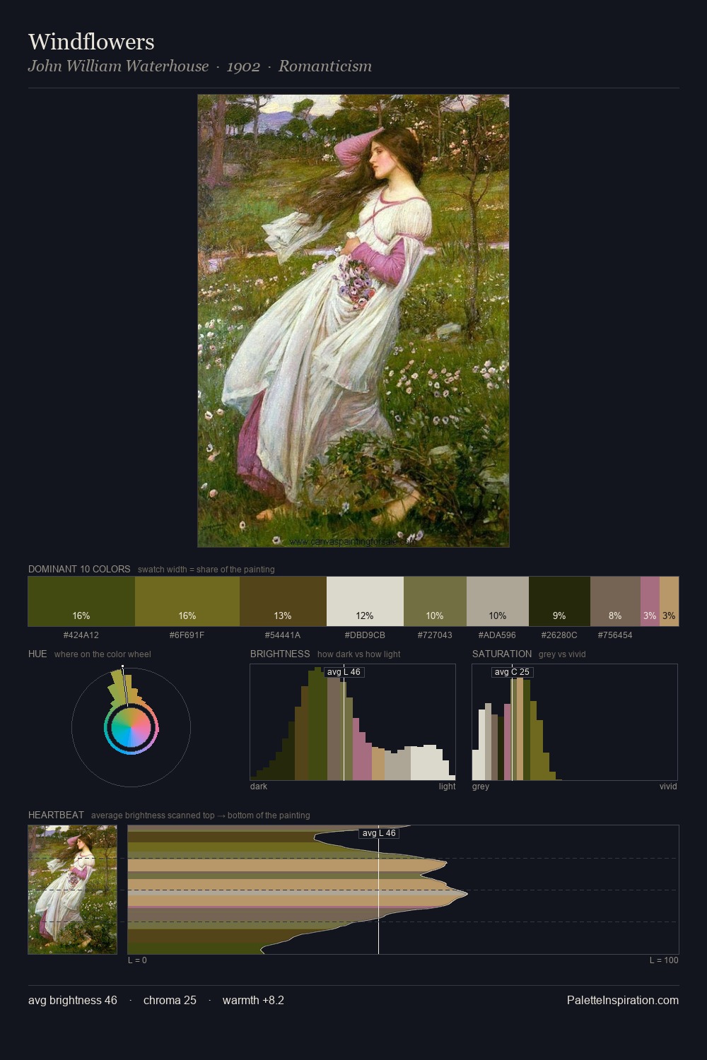 Windflowers palette card