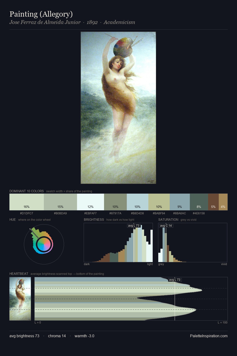 Painting (Allegory) palette card