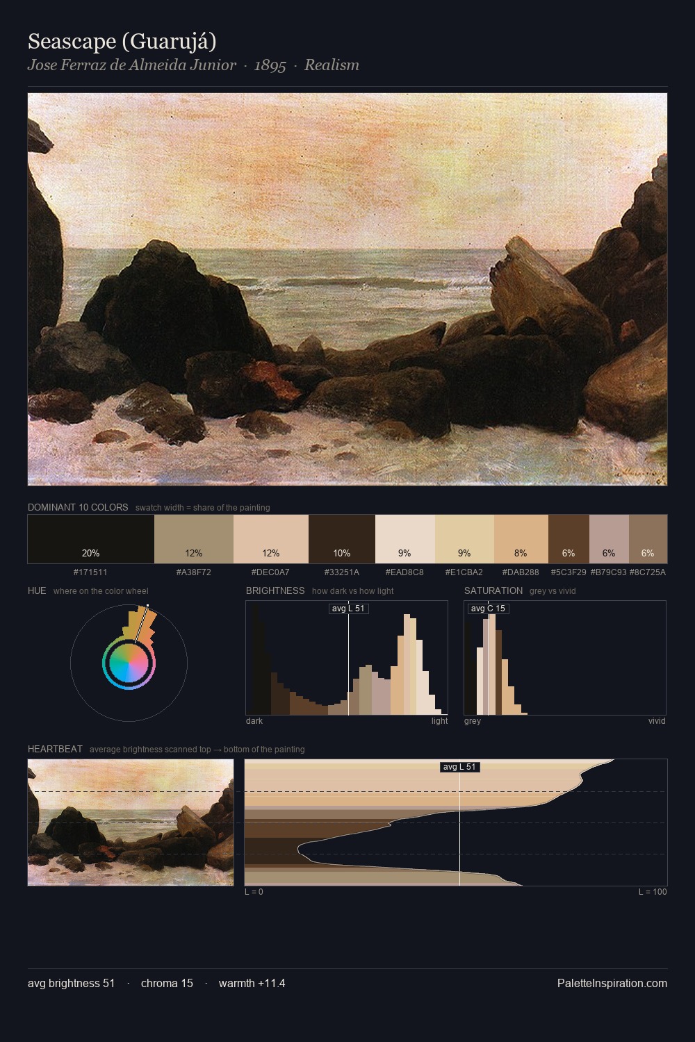 Seascape (Guarujá) palette card