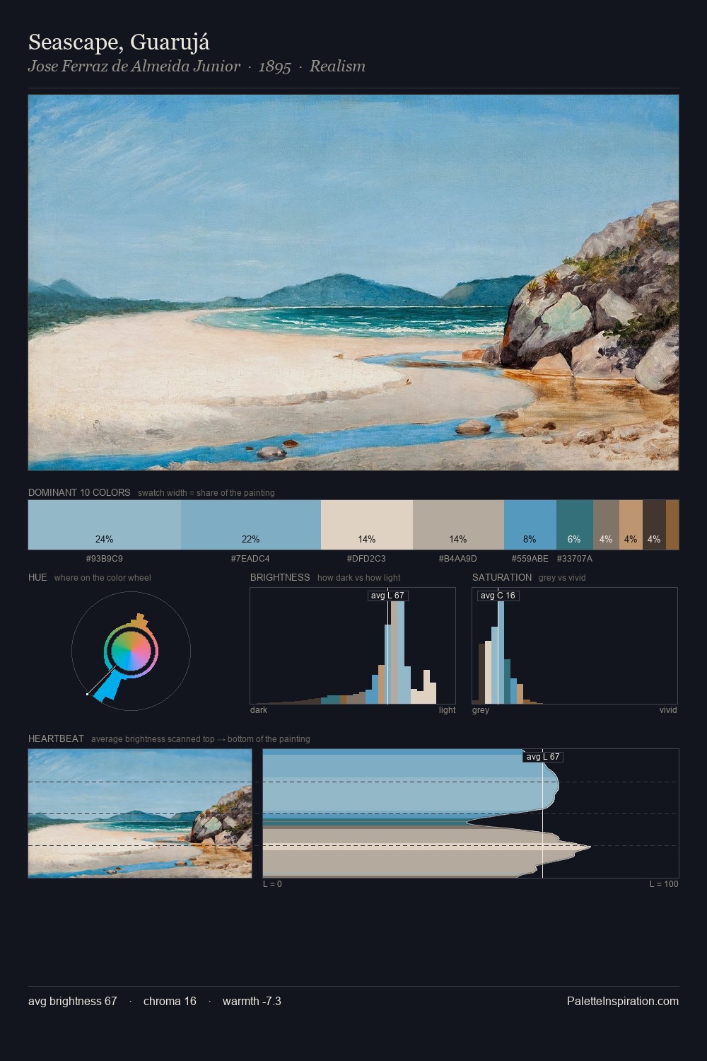Seascape, Guarujá palette card