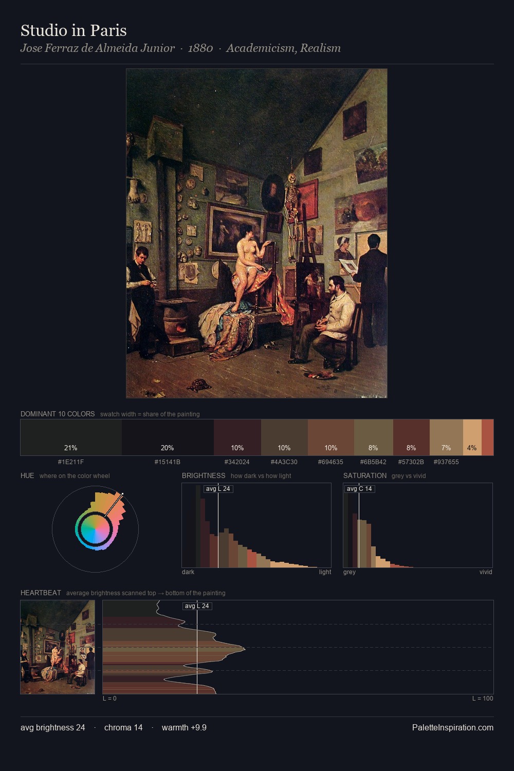 Studio in Paris palette card