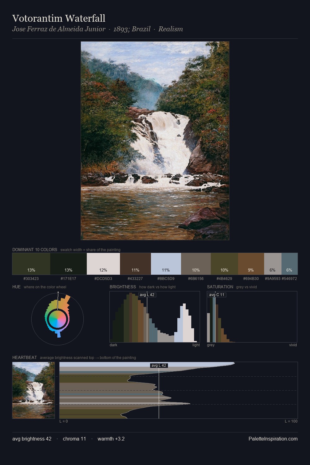 Votorantim Waterfall palette card