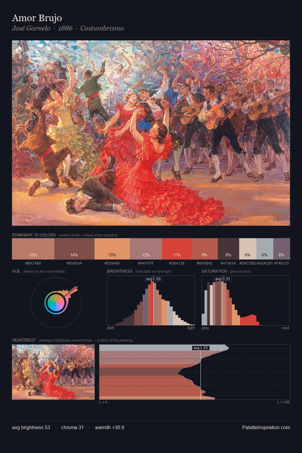 Amor Brujo palette card