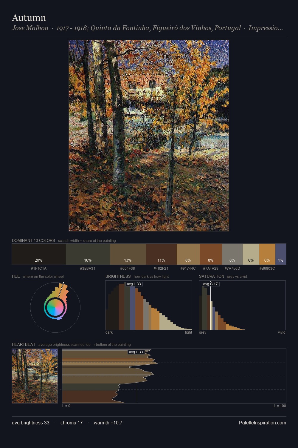Autumn palette card
