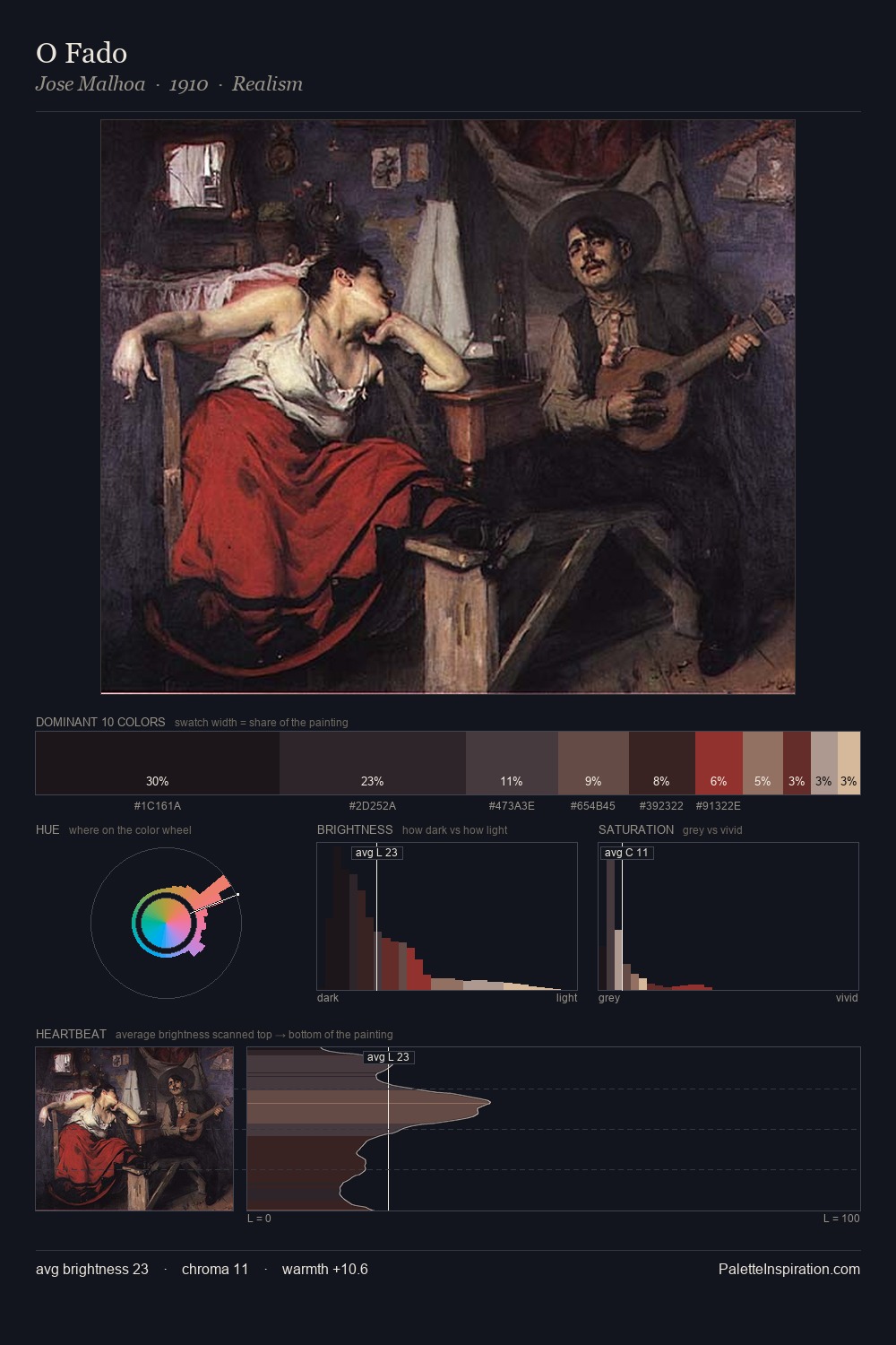 O Fado palette card