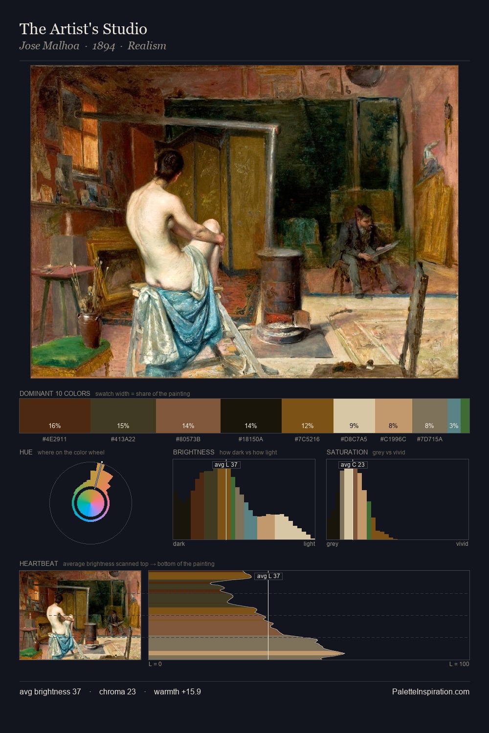 The Artist's Studio palette card