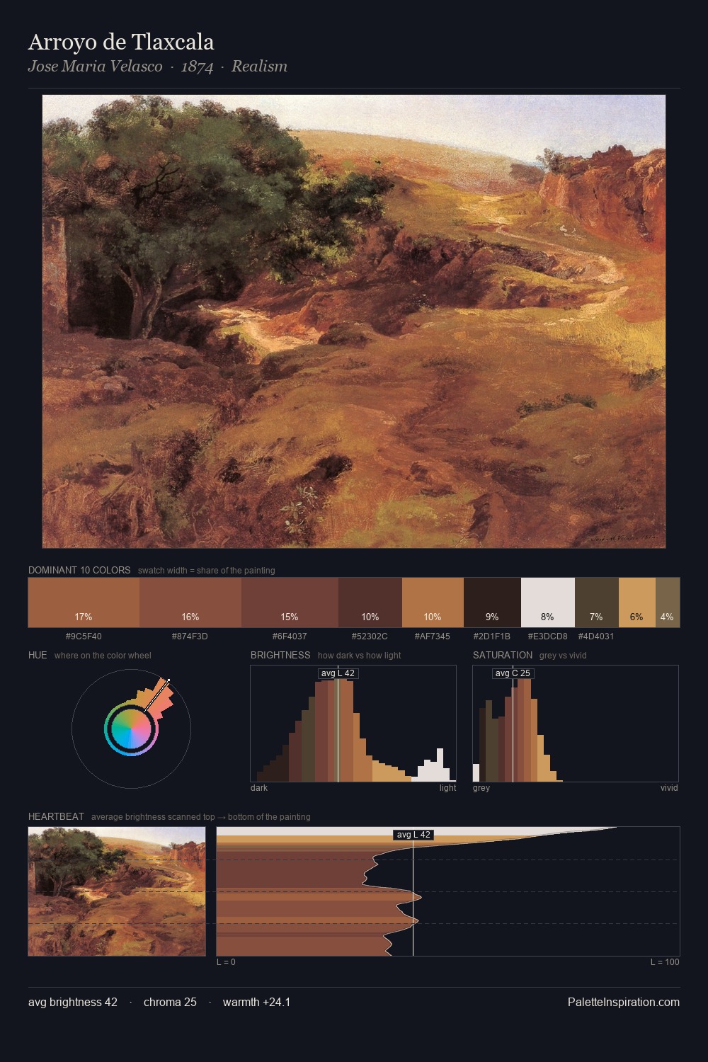 Arroyo de Tlaxcala palette card