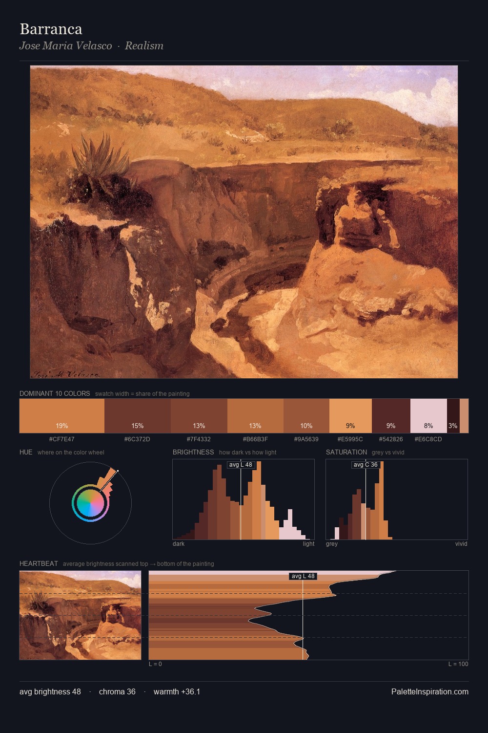 Barranca palette card