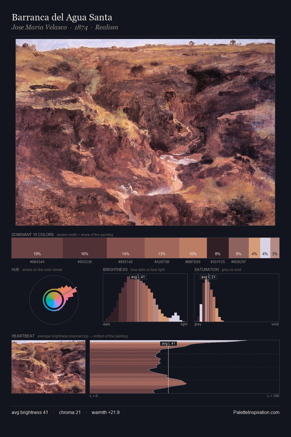 Barranca del Agua Santa palette card