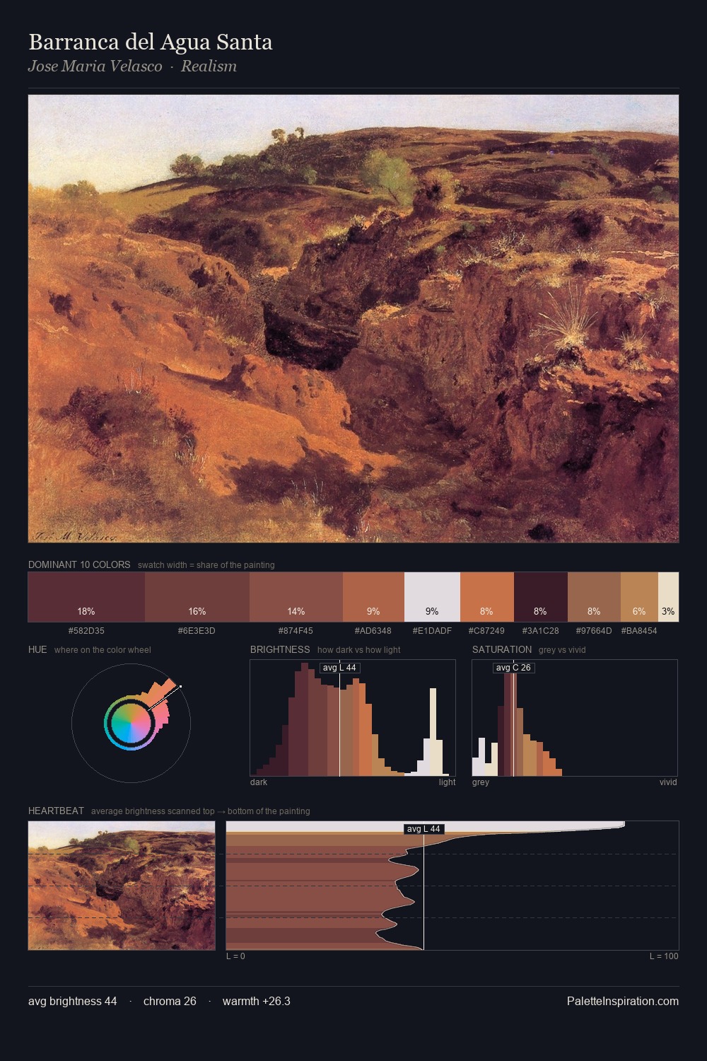 Barranca del Agua Santa palette card
