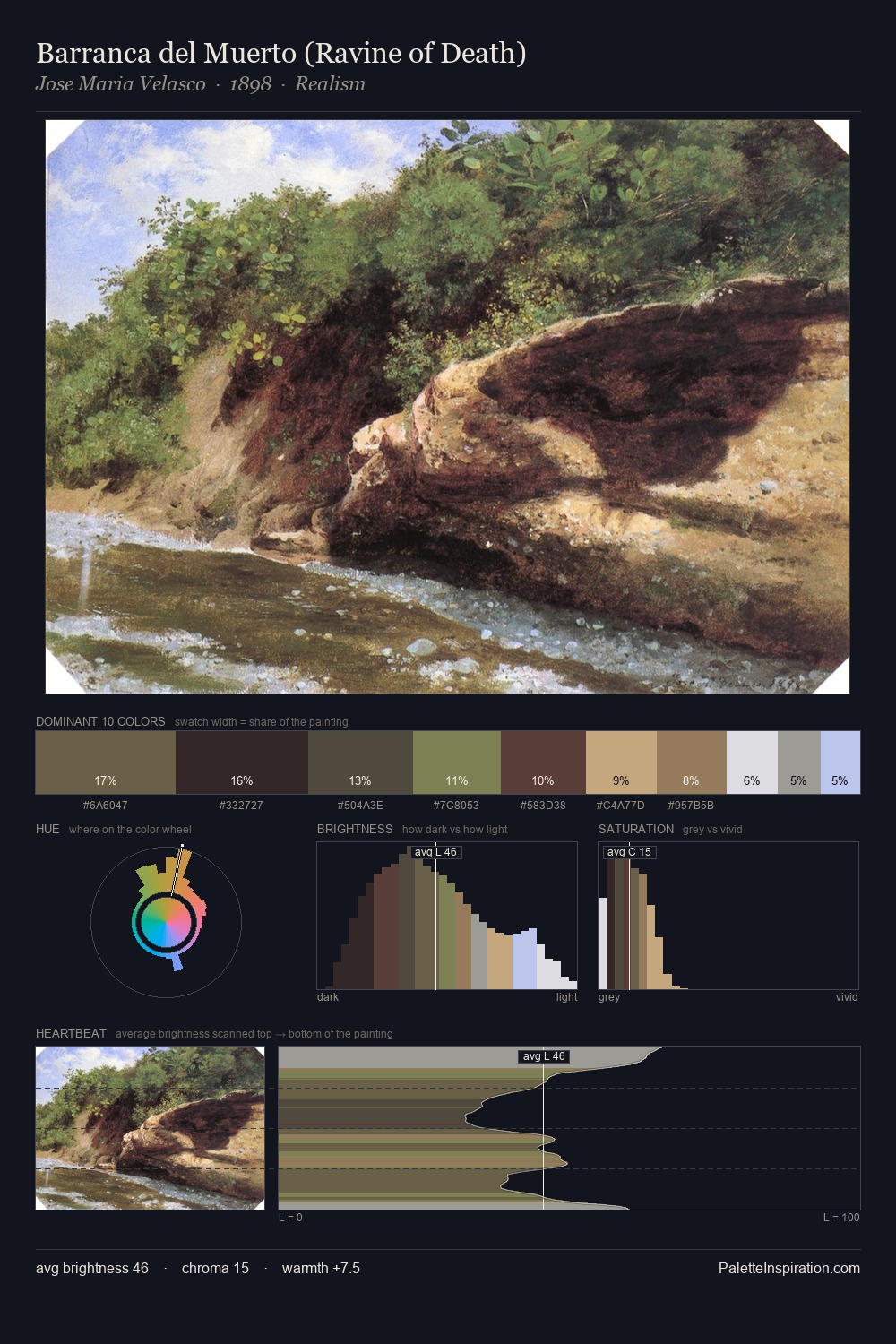 Barranca del Muerto (Ravine of Death) palette card