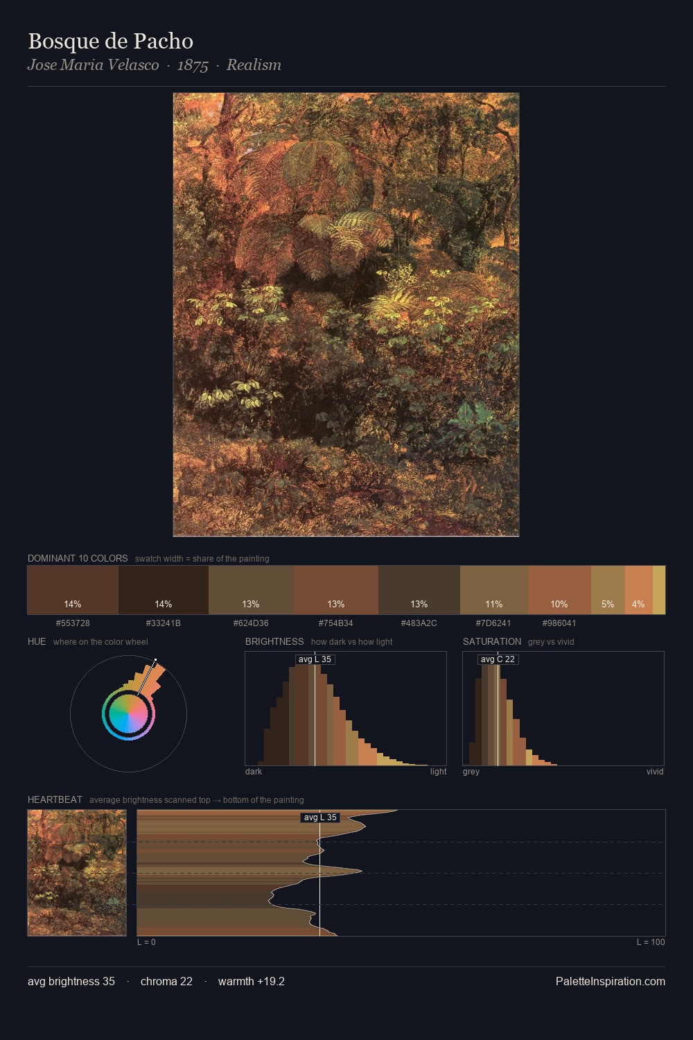 Bosque de Pacho palette card