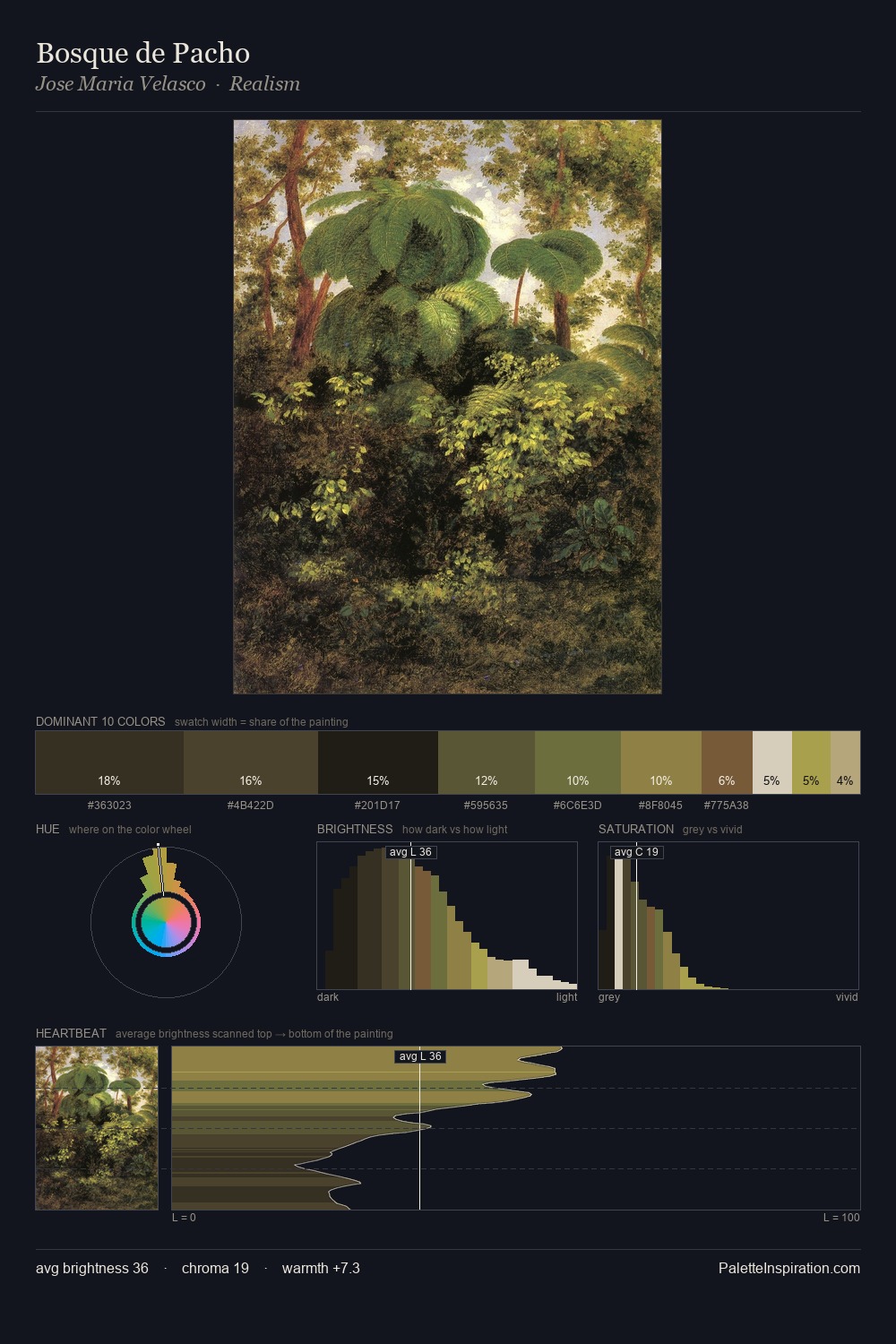 Bosque de Pacho palette card