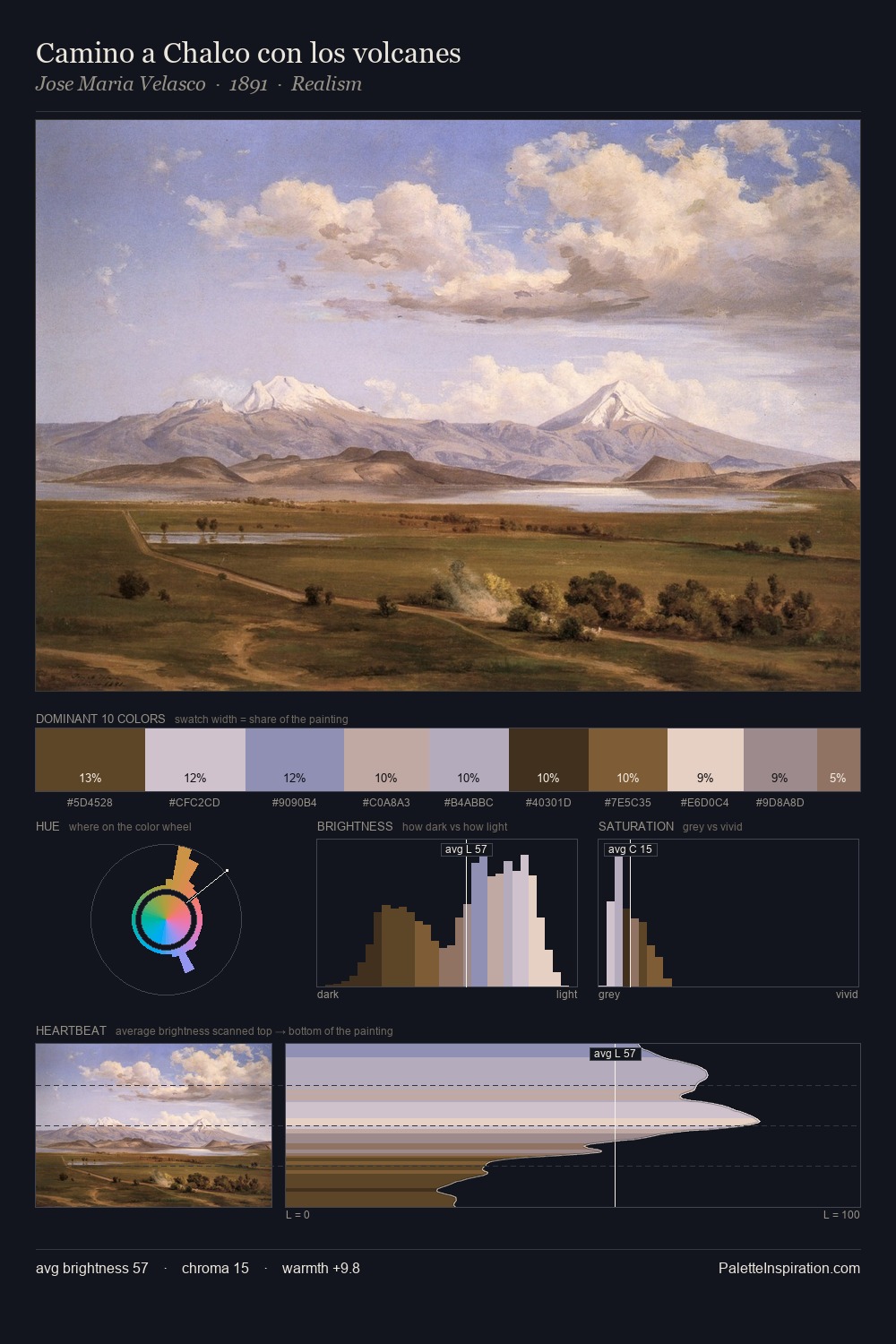 Camino a Chalco con los volcanes palette card
