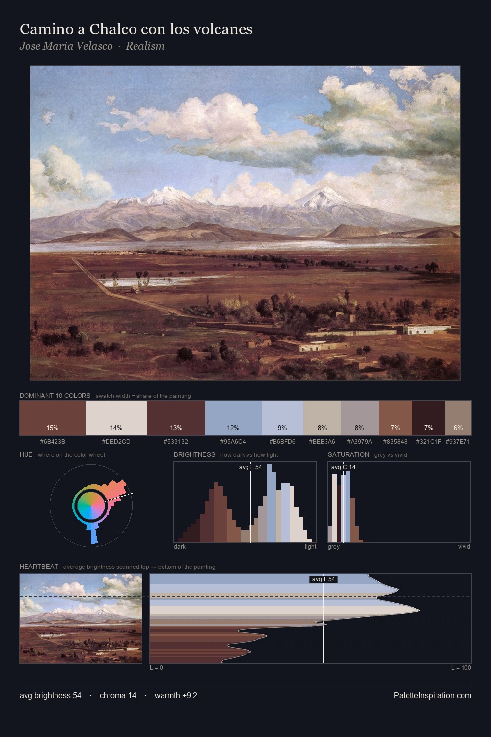Camino a Chalco con los volcanes palette card