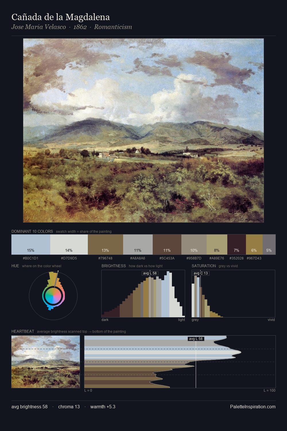 Cañada de la Magdalena palette card