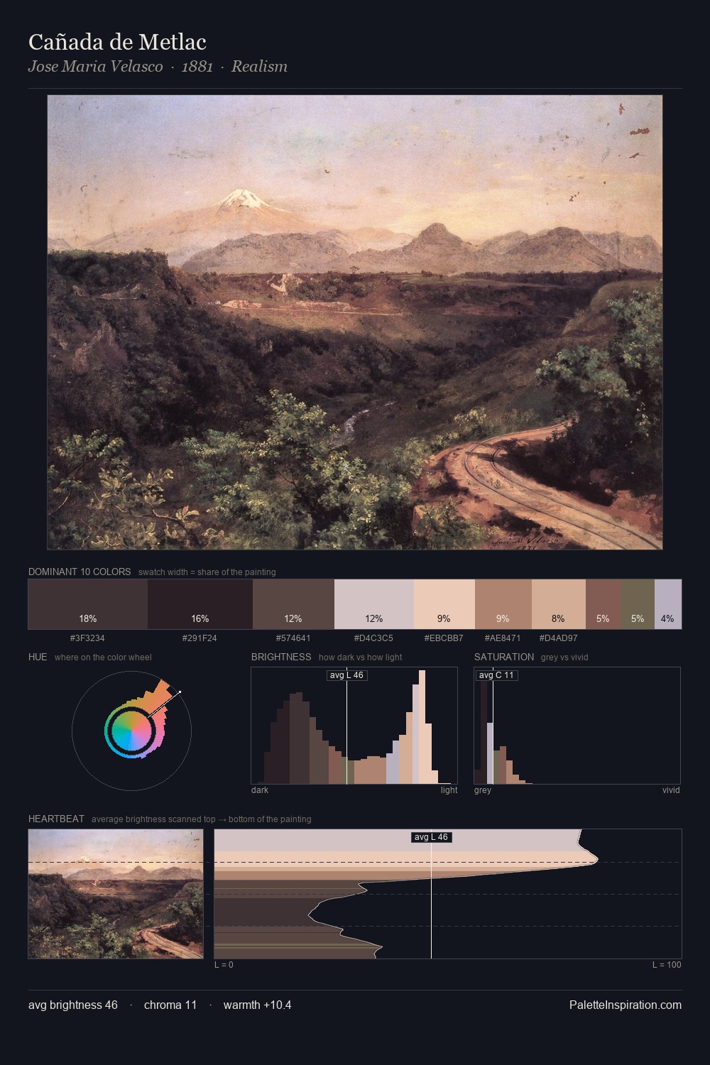 Cañada de Metlac palette card