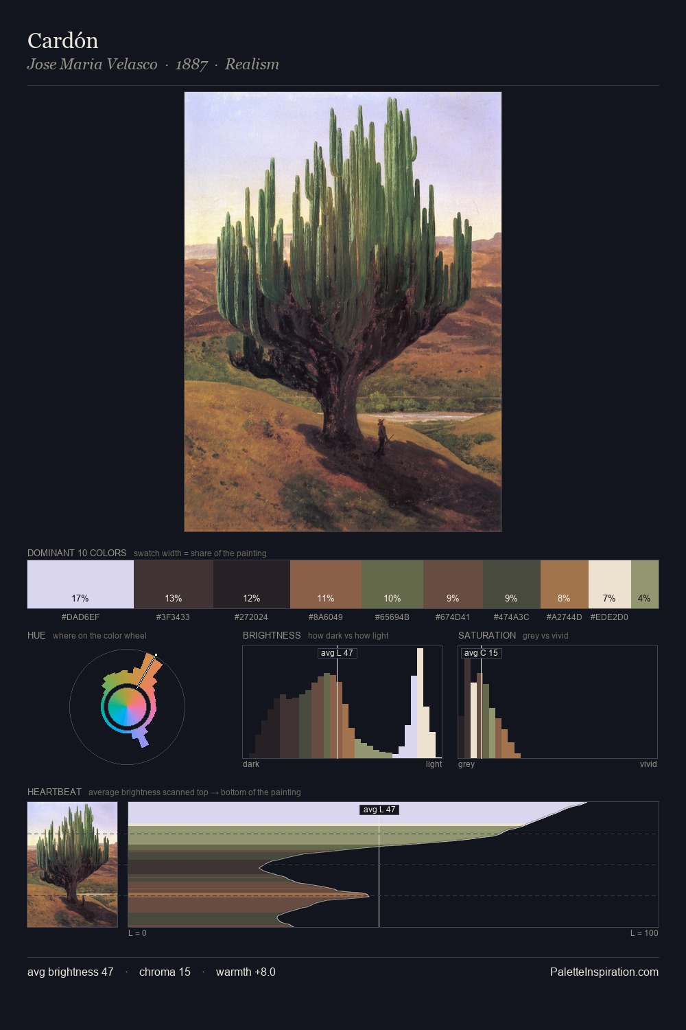 Cardón palette card