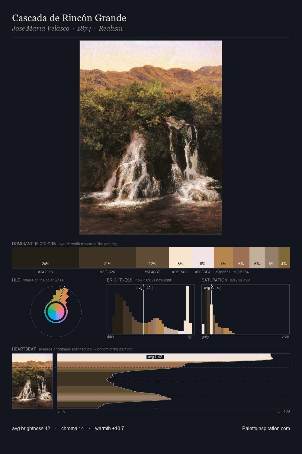 Cascada de Rincón Grande palette card