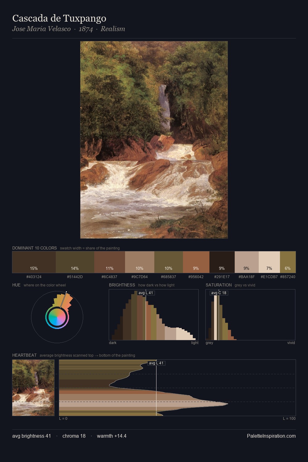 Cascada de Tuxpango palette card