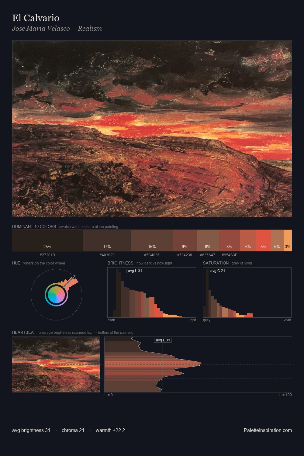 El Calvario palette card