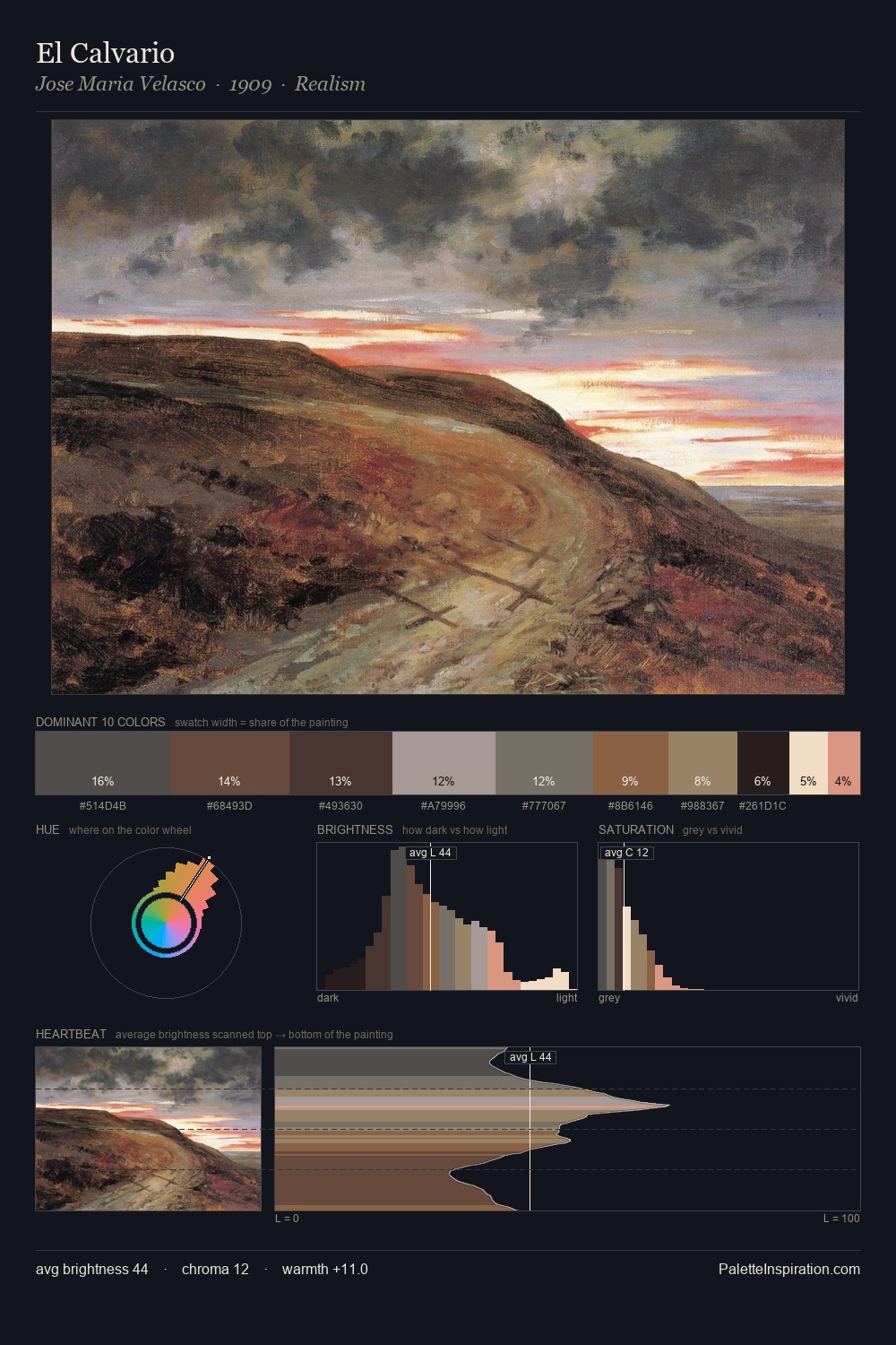 El Calvario palette card