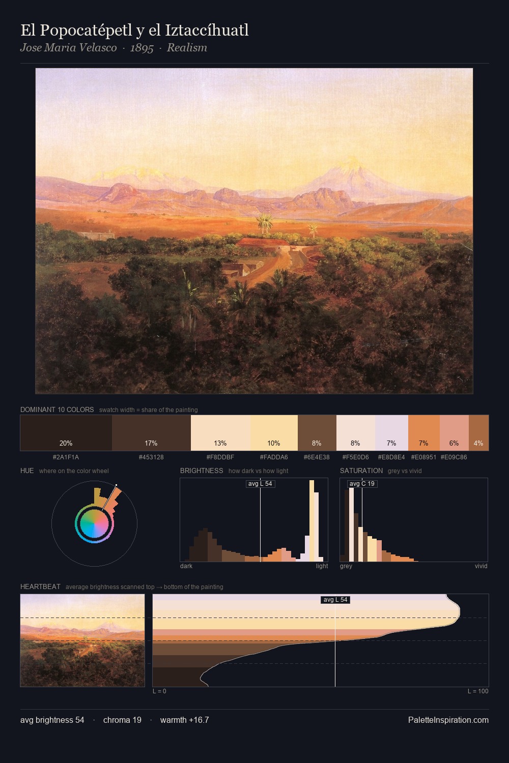 El Popocatépetl y el Iztaccíhuatl palette card