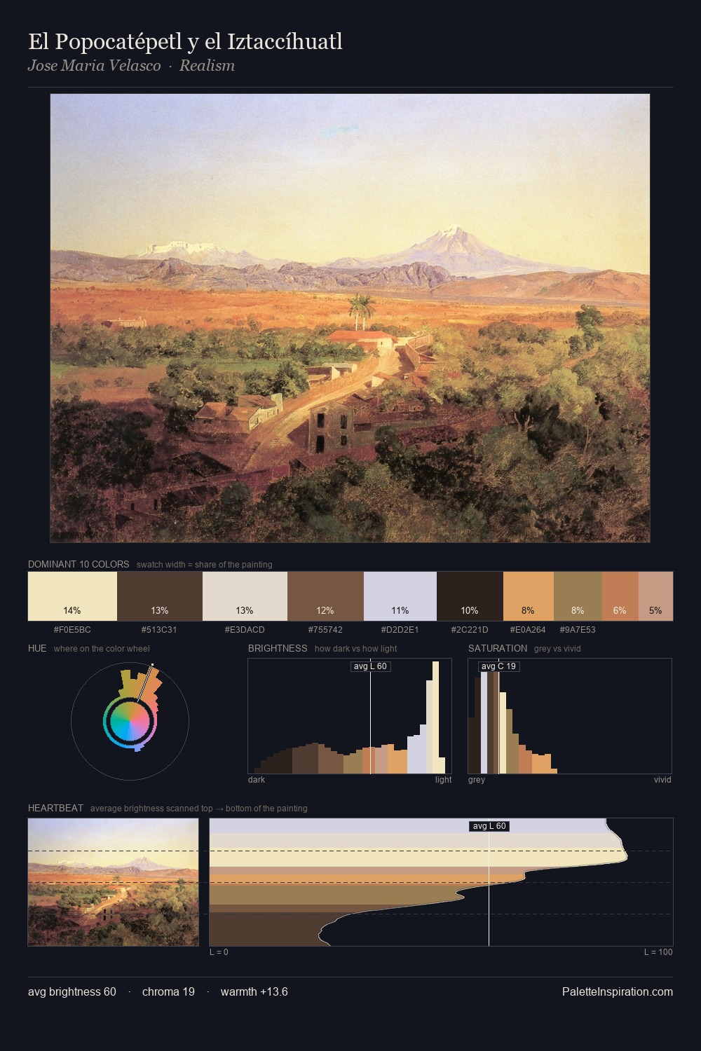 El Popocatépetl y el Iztaccíhuatl palette card
